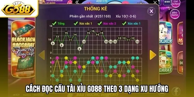 Cách đọc cầu tài xỉu Go88 theo 3 dạng xu hướng
